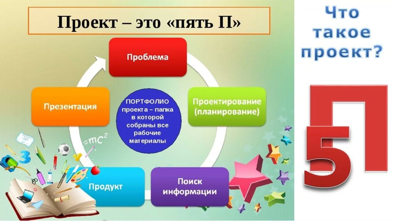 Инструкция по индивидуальным проектам 9кл