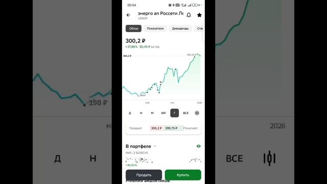 Покупка акции Россети Ленэнерго п., первые дивиденды и купоны, преимущества и недостатки ИИС. Выпус