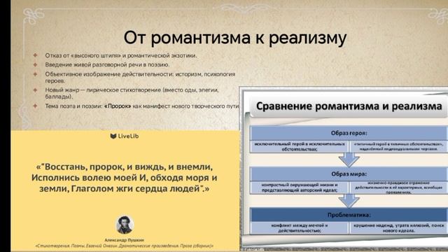 Период ссылки А.С.Пушкина в Михайловском (1824-1826 гг.)