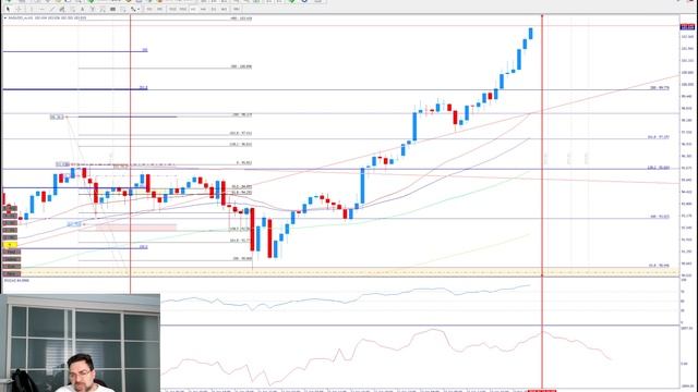 Обзор индекс Доллара Золото Серебро Нефть 25.01.26