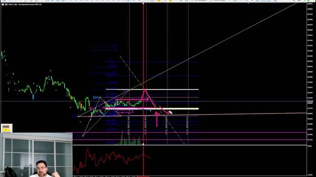 Обзор рынка акций по РФ 25.01.2026