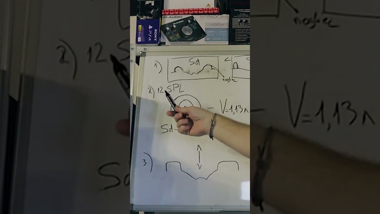 Про важность площади сабвуфера