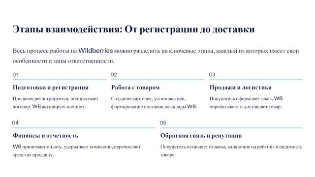 6. Взаимодействие между ключевыми участниками