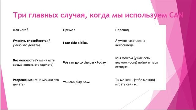 CAN. 3 главных случая, когда используем в английском языке. Онлайн-школа ГЕНИЙ