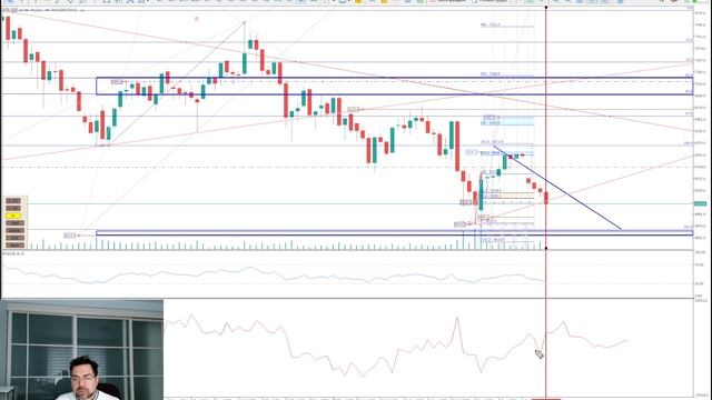 Обзор на  07.02.2026
