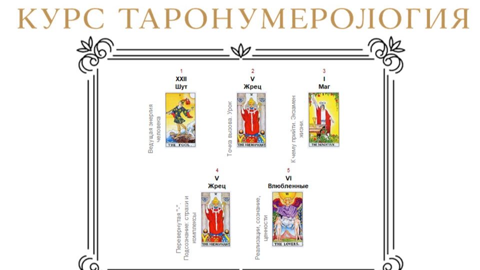 открытый урок