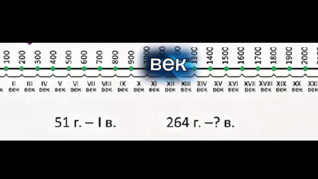 Мем до чего дошёл прогресс!😈😊😈