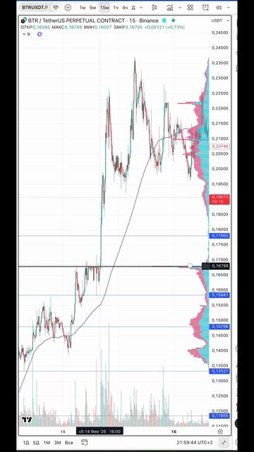 🤖 Торговля криптовалютой с AIHermes: Как забрать профит на BTRUSDT