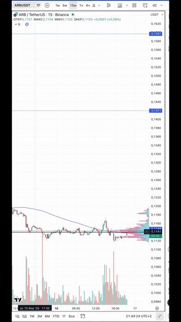 🚀 ИИ Гермес нашел идеальный вход: Лонг ARB по модели Ложный пробой  #bitcoin #trading #arb