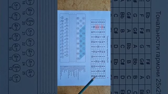 Смена тональности гармони