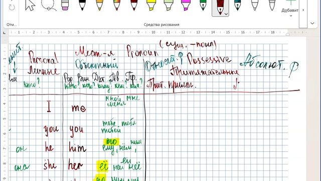 Система местоимений для 4 класса.