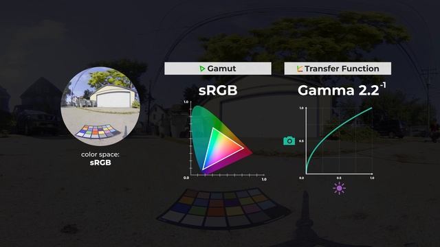 03 - Color Management