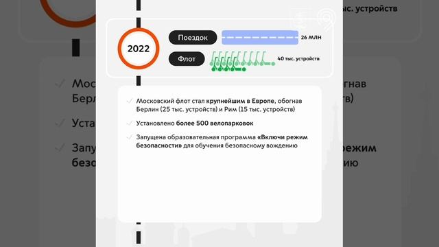 Как развивался сервис электросамокатов в столице