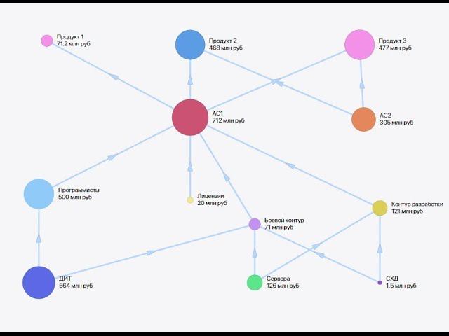 Основной функционал системы Claritech