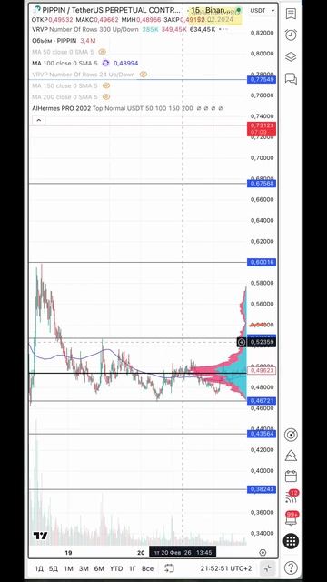 370% на Pippin с помощью AIHermes на BingX 🚀 #BingX #AIHermes #Pipp #bitcoin #trading #crypto #btc