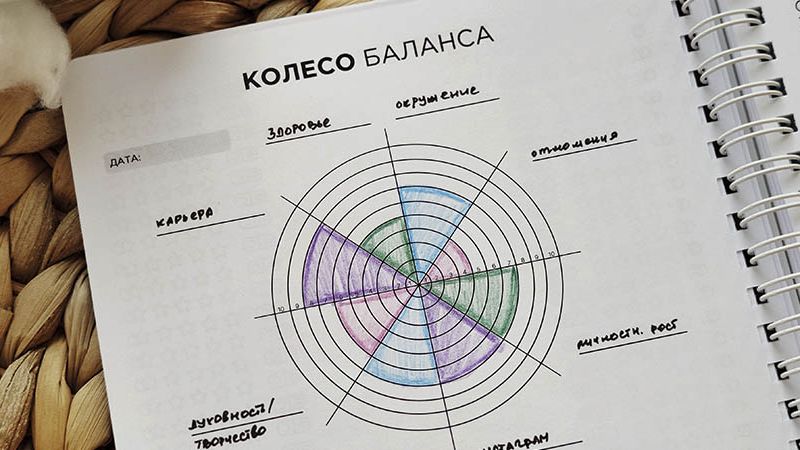 Тренинг Колесо баланса