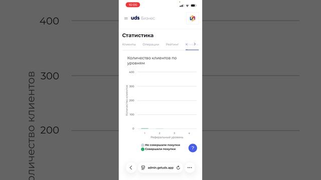 Приложения в Телеграм и МАКС для Вашего бизнеса. Система аналитики под капотом!