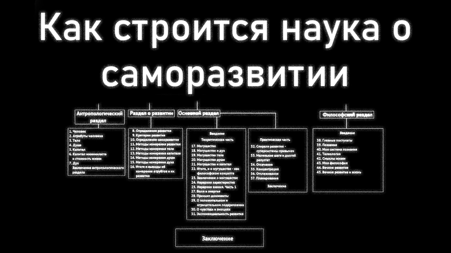 Говорим о структуре автоэволюционики