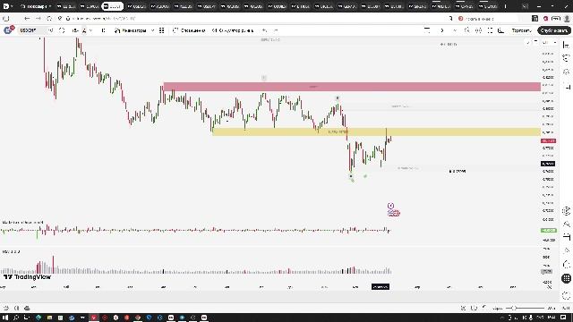День 14. Торговля онлайн