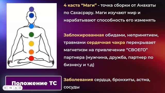 Точка сборки (уровень сознания)