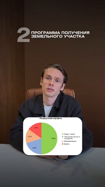 Портфель роста на 1 🍋