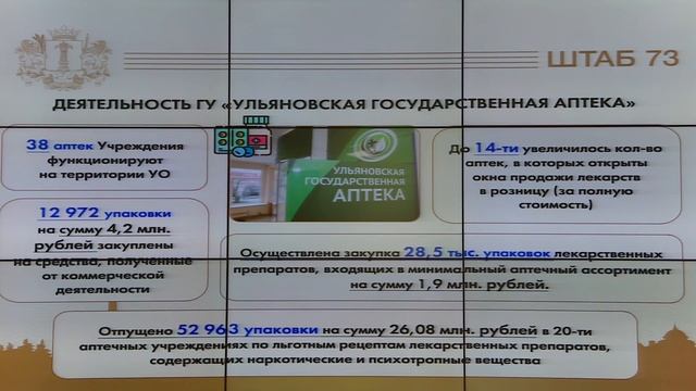 Заседание штаба по комплексному развитию Ульяновской области от 26 января 2026 г.