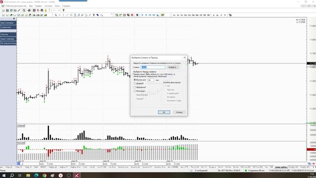 Обзор фьючерса на пару юань-рубль 11 марта 2026 года