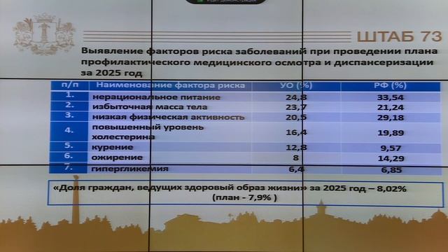 Заседание штаба по комплексному развитию Ульяновской области от 2 марта 2026 г.
