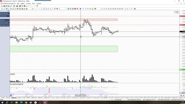 Обзор акции и фьючерса на акцию Сбербанка 12 марта 2026 года