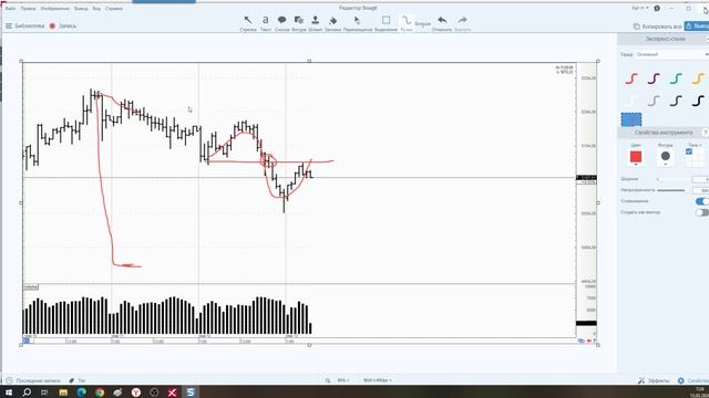 Обзор фьючерса на Золото 13 марта 2026 года