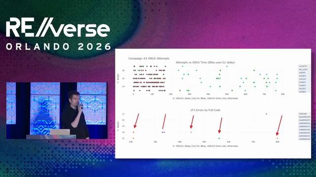 RE⧸⧸verse 2026： Hacking The Xbox One