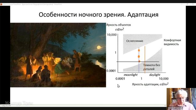 Красные линии ландшафтного освещения