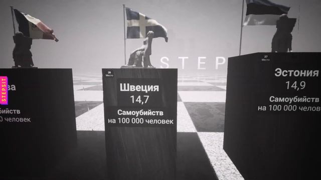 Сравнение стран. (Микс №1)