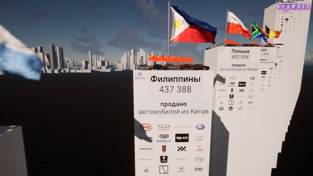 Страны по Закупкам Авто из Китая