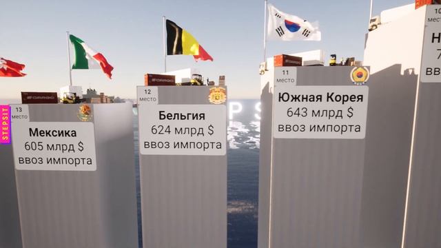 Страны по Объёму Ввоза Импортных Товаров