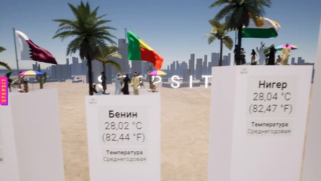 Самые Жаркие Страны