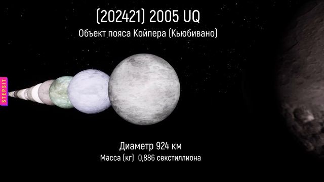 Объекты Солнечной системы по размеру