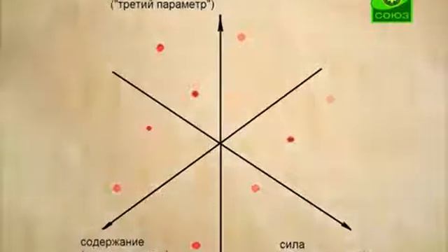 1.2.3. Церковнославянский язык и русская ментальность - часть 2