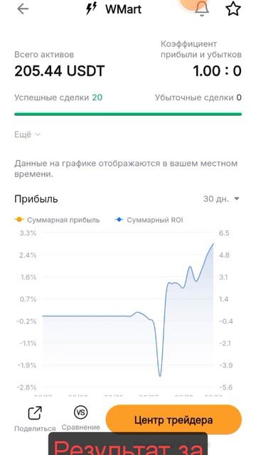 Первые результаты