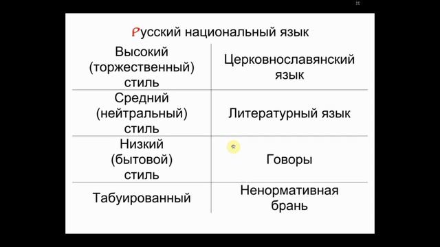 10.1.7. Носители и пользователи церковнославянского языка