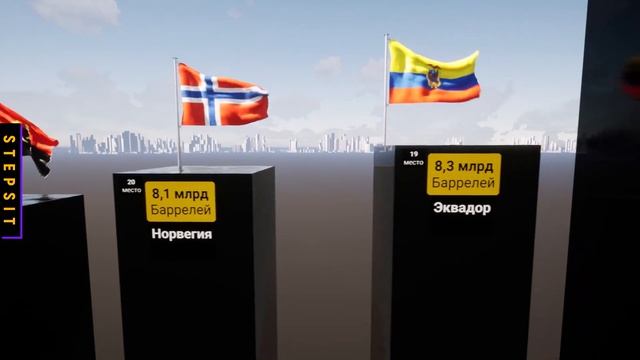 Стране по Запасам Нефти