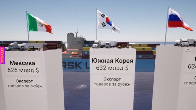 Страны по Объёму Экспорта