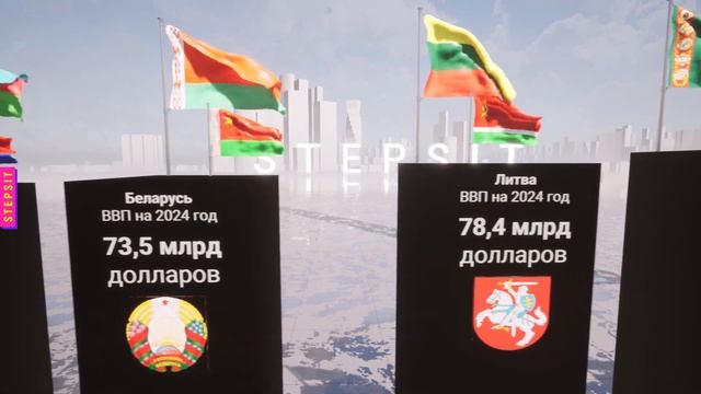 ВВП Бывших Советских Республик
