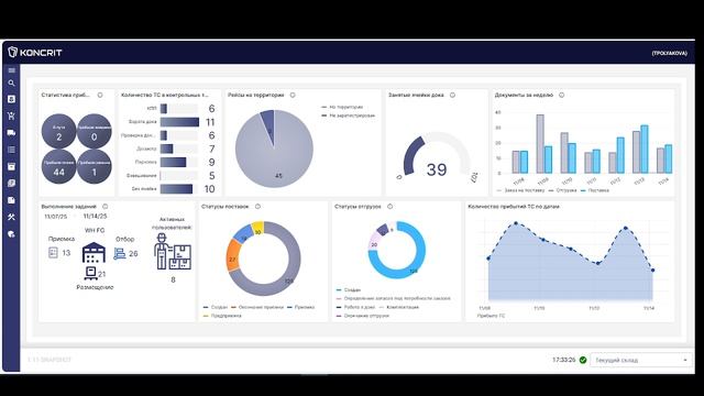 Готовая система управления двором KONCRIT | YMS