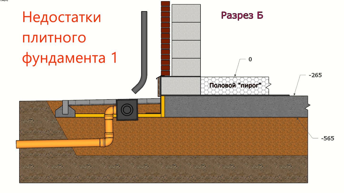 Недостатки плитного фундамента 1.