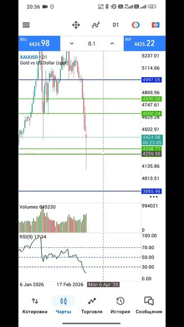 Золото Форекс на 24.03.2026