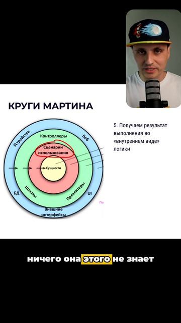 Круги Мартина