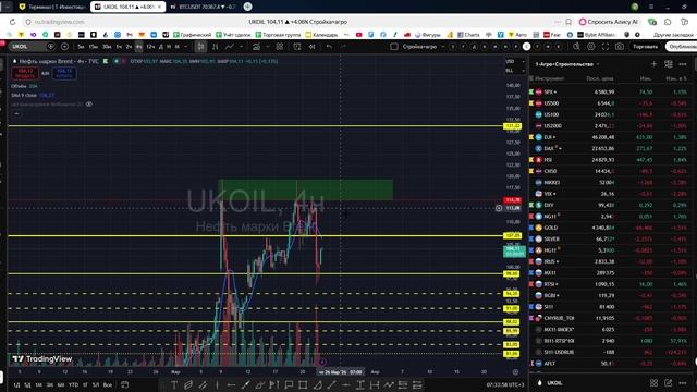 Утренний обзор фондового рынка на 24.03.2026