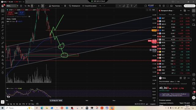 Обзор активов 24,03,2026