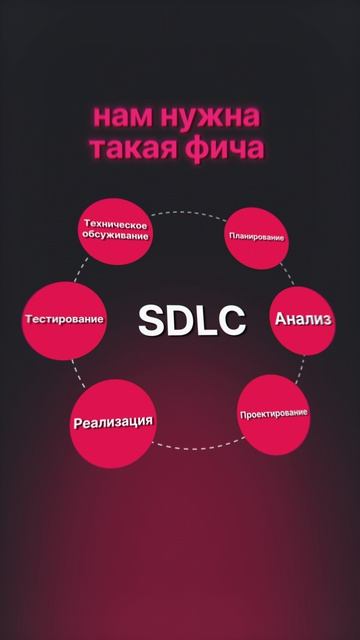 Вся правда о Jira | Таск-трекер ≠ Управление разработкой